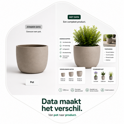 GRS introduceert CAB+: verkoopklare productcontent voor tuincentra